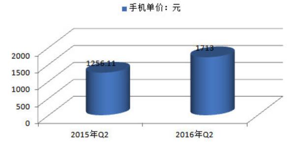 “低价时代”已过，一篇文读懂国产手机为什么涨价