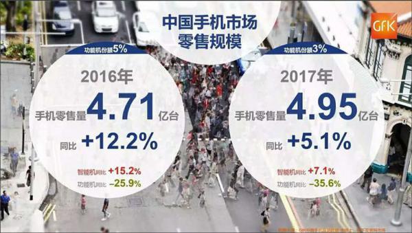“低价时代”已过，一篇文读懂国产手机为什么涨价