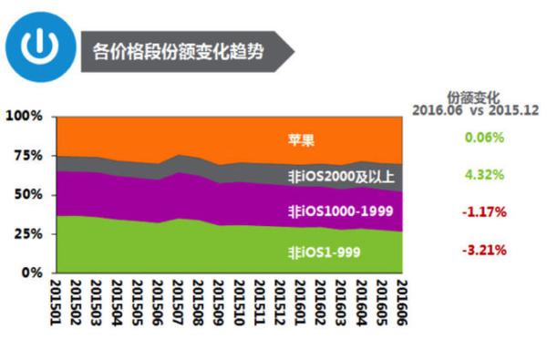 “低价时代”已过，一篇文读懂国产手机为什么涨价