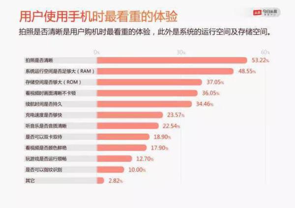 “低价时代”已过，一篇文读懂国产手机为什么涨价
