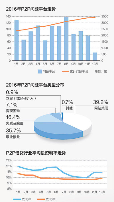 资料来源：零壹财经 制图：蔡华伟