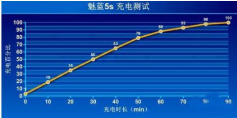 就冲这一点,千元机选择魅蓝5s没商量!2