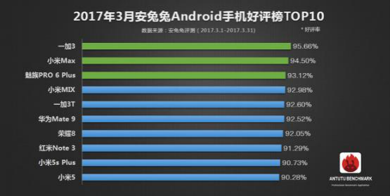 只求充电快+撸王者不卡 手机该如何选择