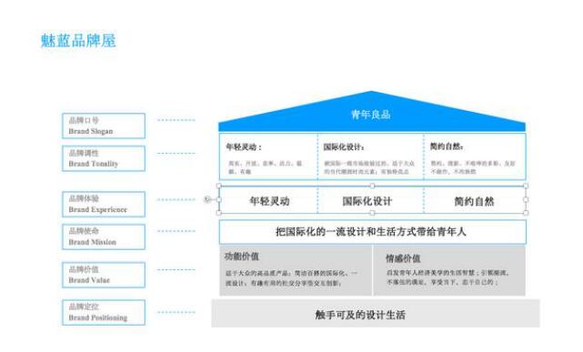 这三个原因 使魅族成为大学生最喜爱品牌