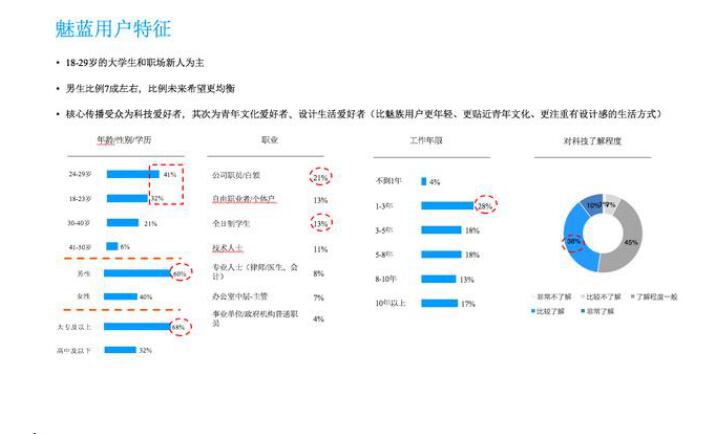 这三个原因 使魅族成为大学生最喜爱品牌2
