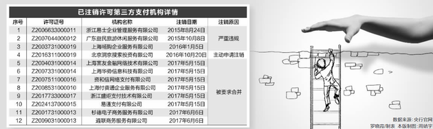 数据来源：央行官网 罗晓霞/制表 本版制图：周靖宇