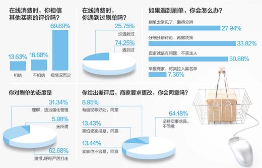 数据来源：人民网官方微博、强国论坛 制图：蔡华伟