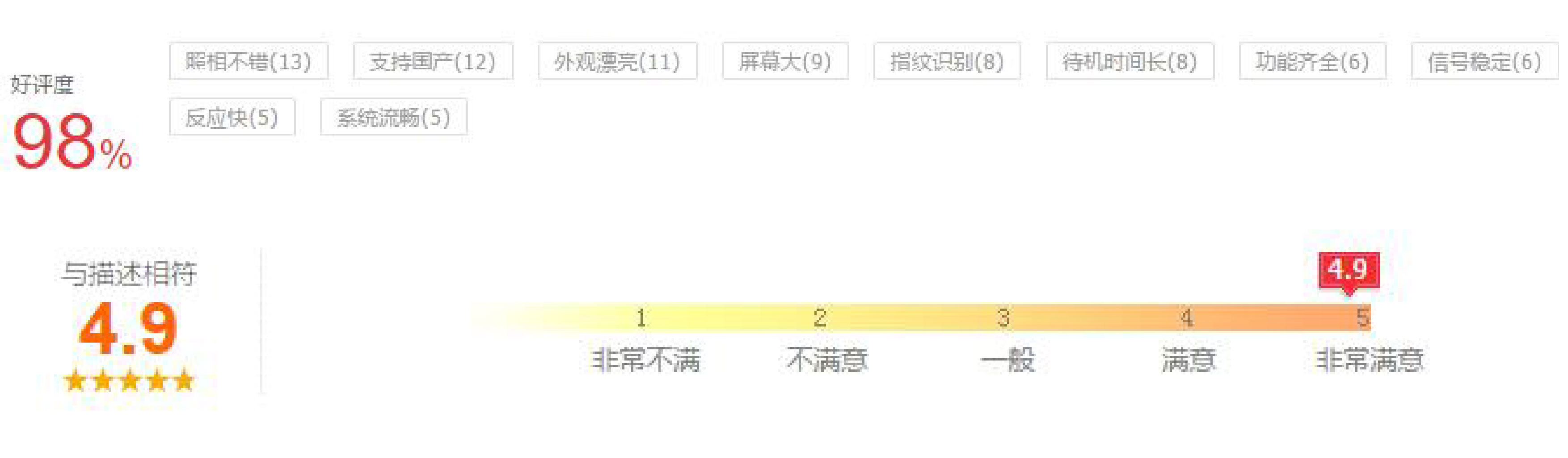 图1：OPPO R11京东、天猫好评率高.jpg