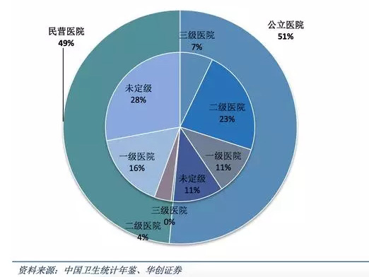 中国医院结构.jpg