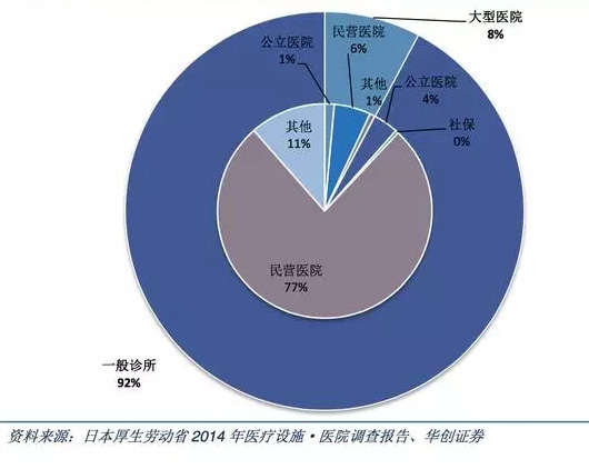 日本医院结构.jpg