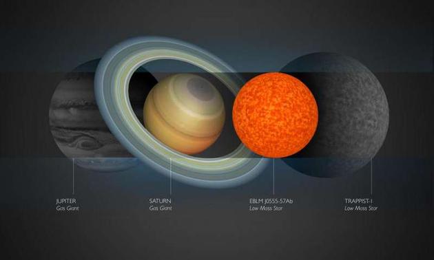 科學家發現世界中最小質量恒星：巨細與土星挨近