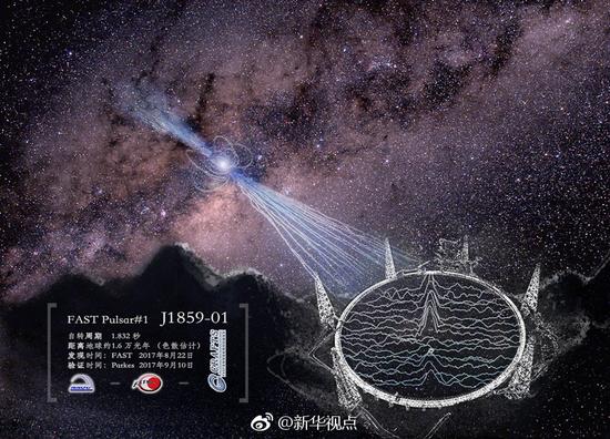 安慰南老，“我國天眼”發現脈衝星