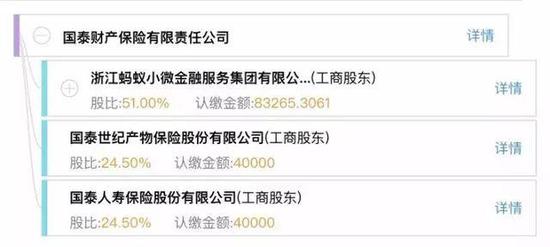 天眼查数据显示,蚂蚁金服是国泰产险的最大股东,占股51%