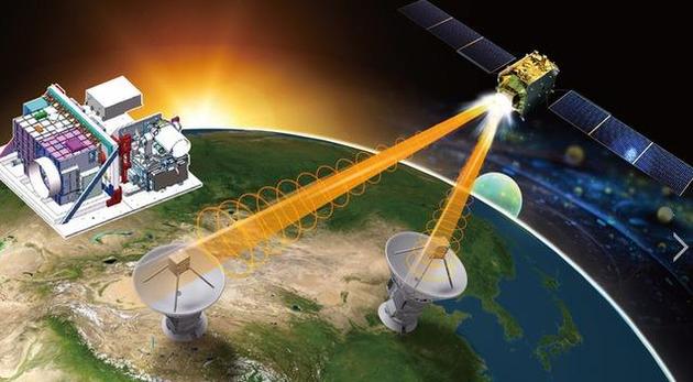 人类首颗量子科学实验卫星——墨子号在轨运行示意图。中国已经宣布未来将建设覆盖全球的量子通讯网络