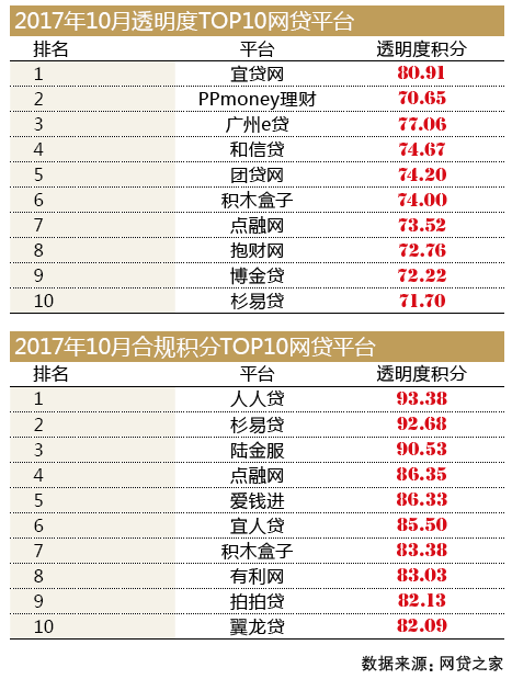 现金贷遭遇强力监管